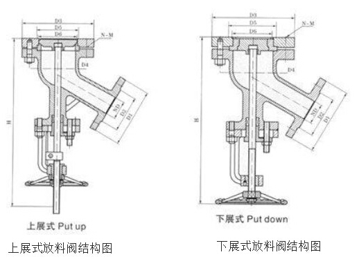 上展式放料阀和下展式放料阀的结构图 上展式放料阀和下展式放料阀的结构图